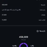 تولید محتوا و ادمینی /با تخفیف/پذیرش محدود|خدمات رایانه‌ای و موبایل|یزد, |دیوار