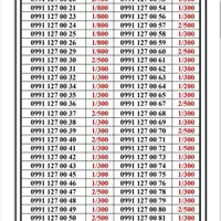 0991-130.50.90|سیم‌کارت|تهران, اسکندری|دیوار