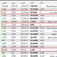 آموزش آنلاین بورس