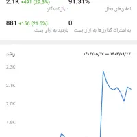 کانال فروشی 2000 روبیکا
