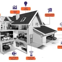 ساخت،ساز،اجرا،مدیریت ومشاوره ساختمان وصنعت صفرتاصد|خدمات پیشه و مهارت|یزد, |دیوار