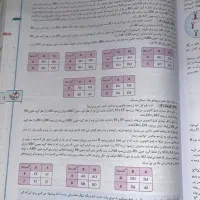 کتاب تست زیست دوازدهم خیلی سبز|کتاب و مجله آموزشی|تهران, نیروی هوایی (پیروزی)|دیوار