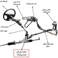 هیدرولیک  تخصصی وجلوبندی