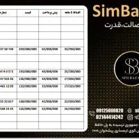 0912.77.30659|سیمکارت|شاهرود, |دیوار