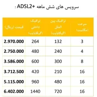فروش اینترنت مخابرات|مودم و تجهیزات شبکه|نیشابور, |دیوار