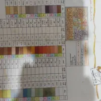 نخ ونقشه