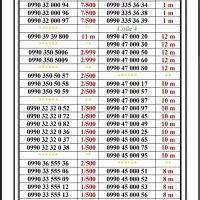 0910-245.3008|سیم‌کارت|تهران, اسکندری|دیوار