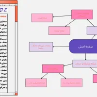 طراحی سایت سفارشی با طراح سایت اقتصادی وردپرس|خدمات رایانه‌ای و موبایل|مشهد, سید رضی|دیوار