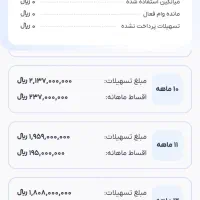 فروش امتیاز وام بانک سرمایه(خوی)