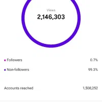 ایده پرداز محتوای وایرال|خدمات رایانه‌ای و موبایل|اصفهان, برازنده|دیوار