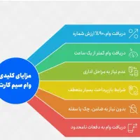 وام فوری سیم کارت|سیم‌کارت|پردیس, فاز ۴|دیوار