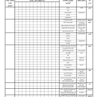 آموزش و انجام امور کامپیوتری (ICDL)