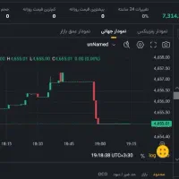 آموزش ترید کریپتو و طلا