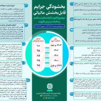 رئیس حسابداری