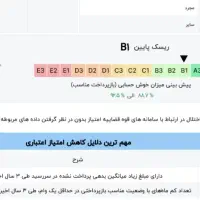 نیازمند ضامن باگرید AوB|خدمات مالی، حسابداری، بیمه|خاش, |دیوار