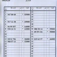 0912.700.92.36|سیم‌کارت|تهران, امام حسین|دیوار