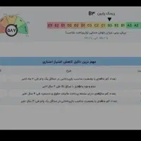 خریدار رتبه وام گیرنده