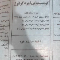 تعدادی کود اوره