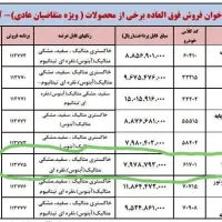 فروش حواله رانا TU5 ارتقایافته|خودرو سواری و وانت|اراک, |دیوار
