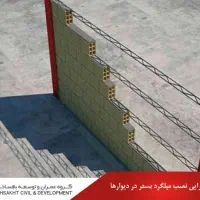 فروش گیره و قلاب و میلگرد بستر به قیمت کارخانه|مصالح و تجهیزات ساختمان|بوکان, |دیوار