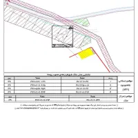 فروش زمین مسکونی 200 متری در بهشت گمشده جاسب