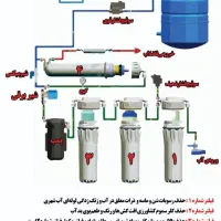 تصفیه آب11مرحله،۵۰مدل.روسینکی.آبسر دوجوش|آب‌سردکن و تصفیه آب|مشهد, پنجتن|دیوار