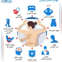ماساژ بانوان فقط بانوان