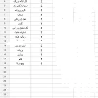 شمع|صنایع دستی و سایر لوازم تزئینی|تهران, پونک|دیوار