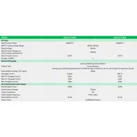 سانورتر هیبرید خورشیدی ۱۲ کیلووات گوگرین GO GREEN|ماشین‌آلات صنعتی|تهران, خلیج فارس|دیوار