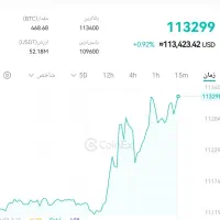مانیر هیدرو ۲۰۰ ترا