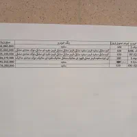 حواله سایپا پرسنلی سایپا