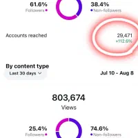 ادمین تولید محتوا|استخدام رایانه و فناوری اطلاعات|اهواز, پادادشهر|دیوار