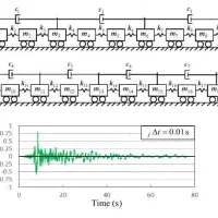 مقاله، پروپوزال و پایان نامه عمران|خدمات آموزشی|تهران, ایرانشهر|دیوار