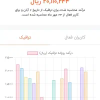 کانال فروشی روبیکا