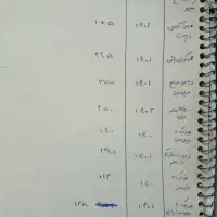 کتاب کنکوری در حد نو برای تجربی ریاضی  با نصف قیمت|کتاب و مجله آموزشی|مشهد, راه آهن|دیوار