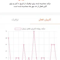 کانال روبیکا مخصوص درآمد زایی|لوازم جانبی موبایل و تبلت|همدان, |دیوار