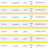۵۷ ۳۶ ۱۳۱ ۹۱۱         ۵۳ ۴۳ ۱۸۱ ۹۱۱    صفر مخابرات|سیم‌کارت|رشت, حاجی آباد|دیوار