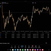 آموزش ترید طلا XAUUSD دوره عملی + پرداخت قسطی