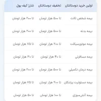 تخفیف و هدیه ۵۰۰ هزار ت بیمه ازکی و ازکی سرمایه|کارت هدیه و تخفیف|تهران, ولنجک|دیوار