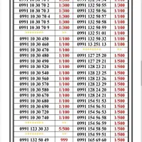 0991-13000.24|سیم‌کارت|تهران, جمهوری|دیوار