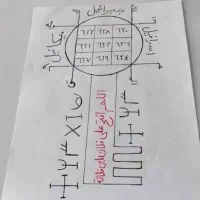 دعا گشایش امور