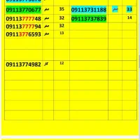 09113751329|سیم‌کارت|گرگان, |دیوار