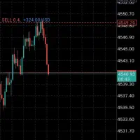 سیگنال ترید روی طلا