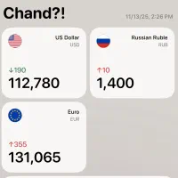 شریک تجاری واردات و صادرات|استخدام بازاریابی و فروش|تهران, جیحون|دیوار