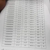 ثبت نام کشنده های اروپایی|خودرو سنگین|باوی, |دیوار