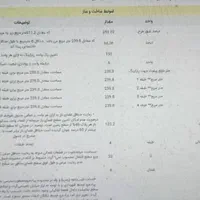 زمین ۳۶۳ متری در هفت تیر ۴۰ ، مناسب ساخت|فروش زمین و ملک کلنگی|مشهد, هفت تیر (حافظ)|دیوار