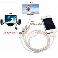 کابل تلویزیون برای ایپاد