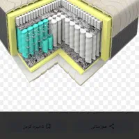 مدرن هیبریدی با فنر ایتالیایی ودوخت میکرو کد 852|تشک تختخواب|زنجان, |دیوار