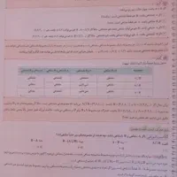 کتاب ریاضی دهم میکرو|کتاب و مجله آموزشی|تهران, عبدل‌آباد|دیوار