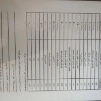 خدمات جراحی سرپایی و پانسمان نوین